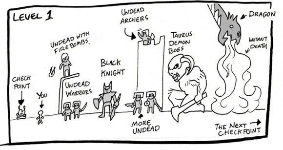 irongolems:  olddragonslayer:  jake55648:  Just some of my favorite Dark Souls Stuff.