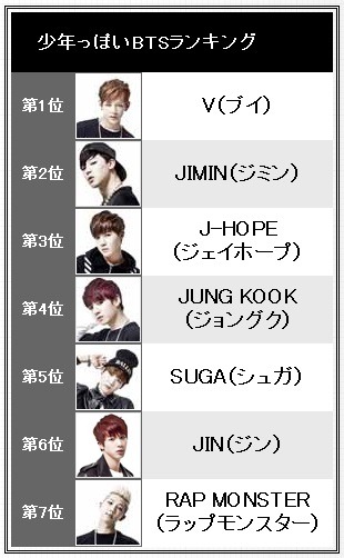 Buiwis 発表 ニコ生コラボ みんなで予想するbtsランキング Buiwis 発表 ニコ生コラボ みんなで予想するbtsランキング
