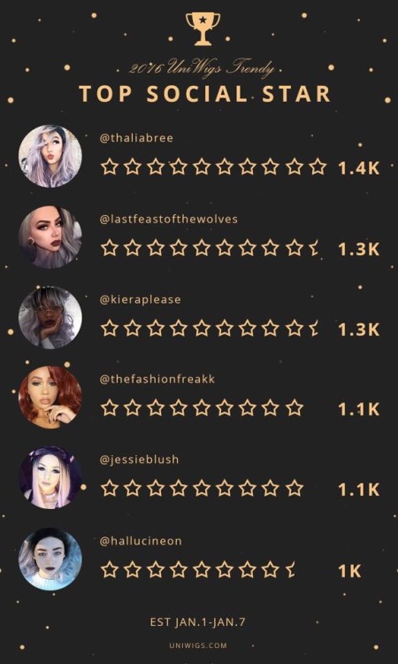 kieraplease:  kingdemon94: kieraplease:   woobinlove:  kieraplease:  OMG Dudes!! I’m so close!! Please vote for me by commenting my name please >> http://www.facebook.com/uniwigstrendy  Hey everyone help out a friend. She is beautiful and deserves