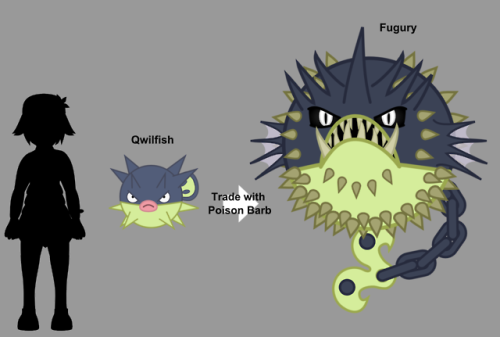  Name: Fugury (Fugu + Fury)Species: PufferfishPokemonType: Water/PoisonAbility: Merciless, Swift S