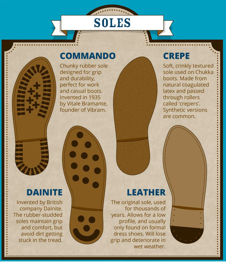 Essential men’s boots guide