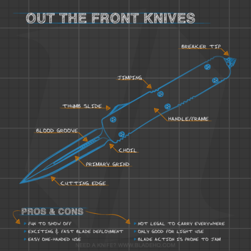 bladehq:  Anatomy of the Different Types of Knives We got together and decided that we wanted to make a comprehensive knife infographic. Rather than making you search for separate and specific infographics one at a time, we’re putting them all in the