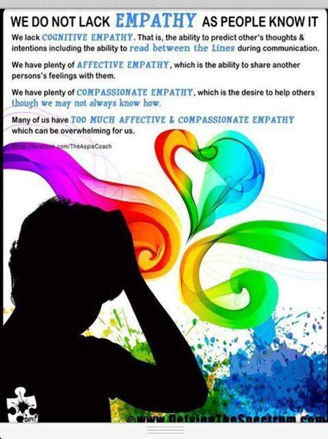 People on the Autism Spectrum