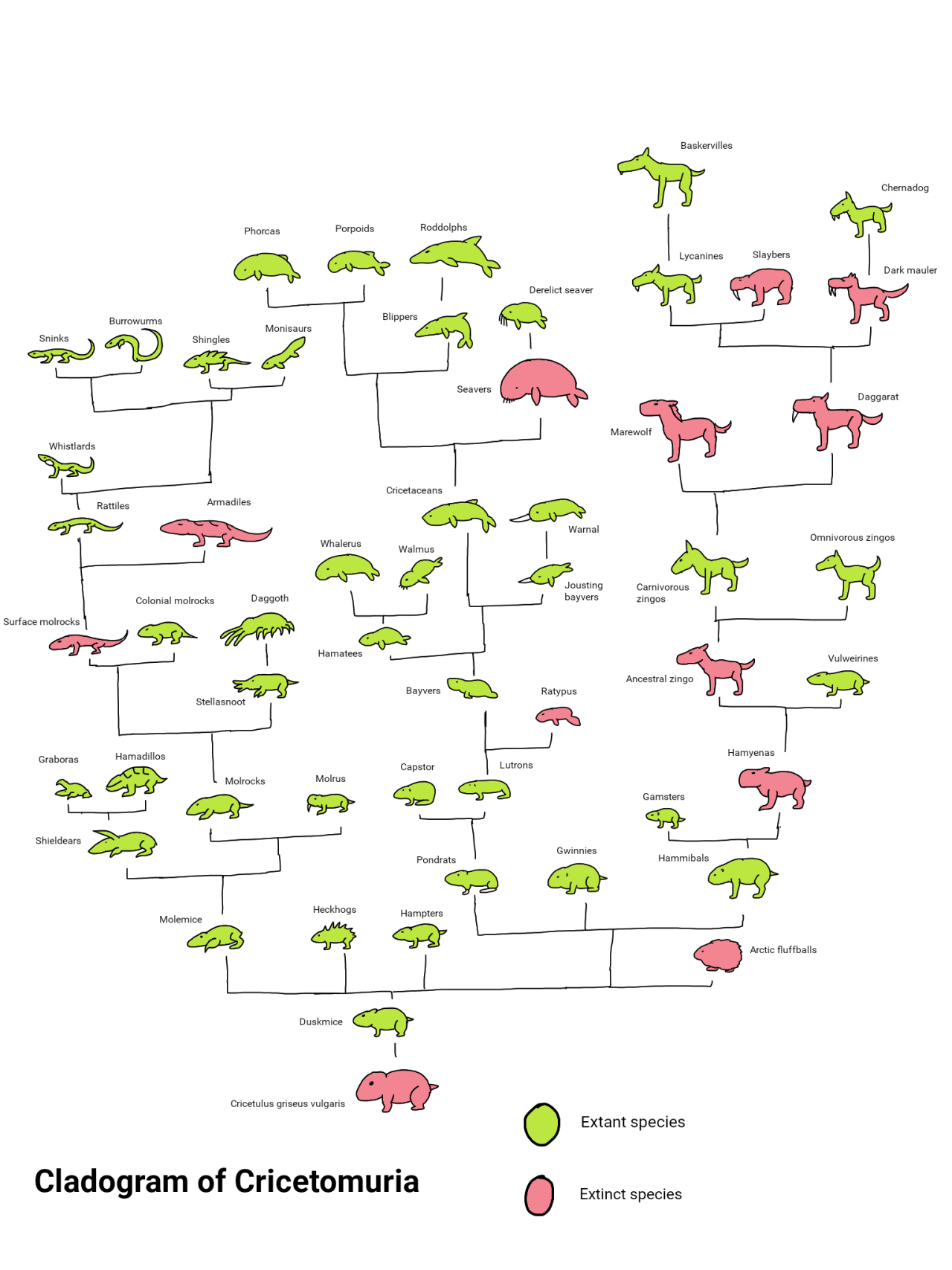 ceo of hamster evolution — The Early Temperocene: 135 million years