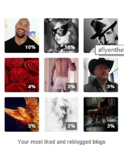 My Sunday favs!therock47soft-kitti3aflyonthewallsthenicegirlnextdoorexpressivegentlemanhigh-plains-drifter13baroniansmythesandmn1961abeautifulridethrulifeCheck them out! 