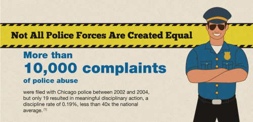 queeradical:  If a police officer’s job is to uphold and enforce the law — literally their one and only job description — and you knew that almost half of police officers think they’re above the law, what does that say? If half of them admitted