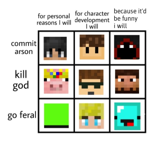 WHY ARE SO MANY MCYT FERAL