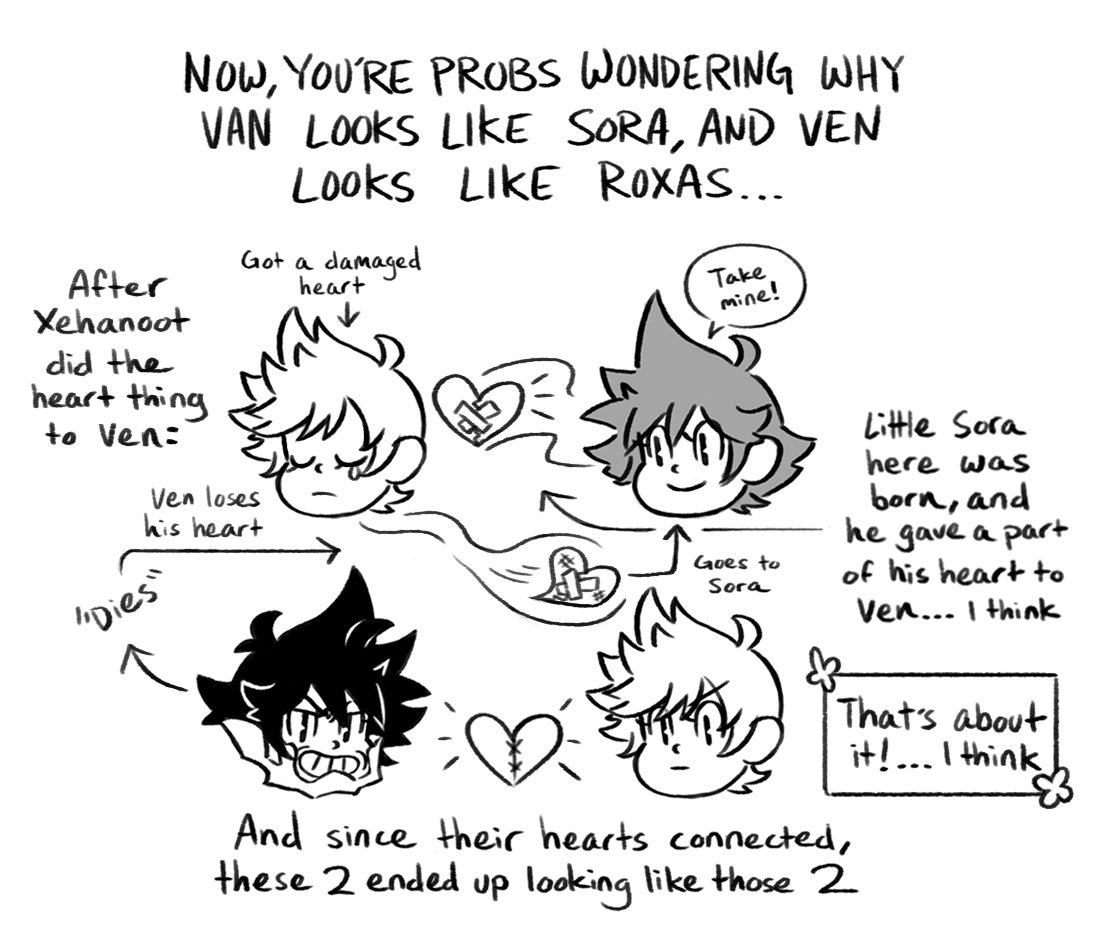 arinky-dink:  I needed to draw out the multiple-Sora thing to understand it and I’m