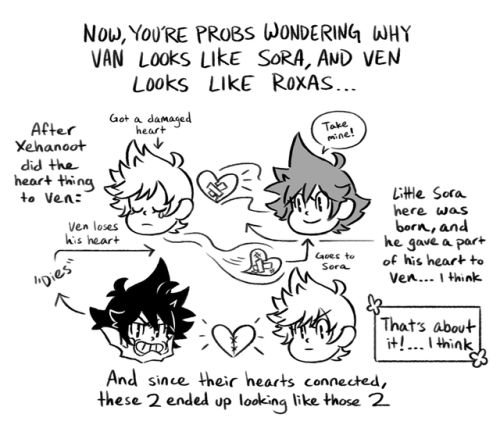 arinky-dink:I needed to draw out the multiple-Sora thing to understand it and I’m p sure I’m not eve
