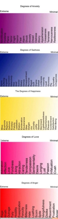 For writers who need help with charactersFor people who beed help explaining emotionsFor anyone who 