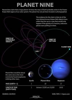 astrodidact:  Planet Nine via Space.com http://www.space.com/31672-planet-nine-evidence-and-discovery-in-images.html
