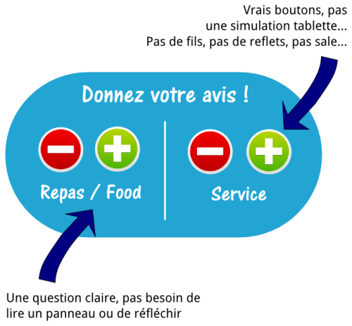 exemple de sondage restauration