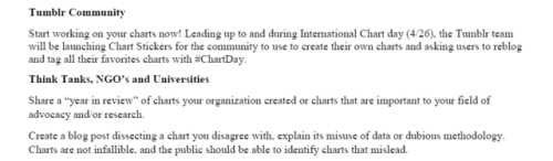 Interested in joining in on the International #ChartDay fun? Here are some great tips: 