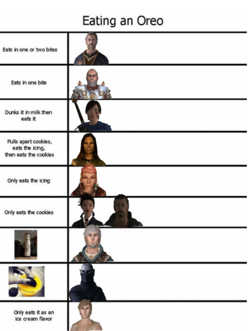 Enderal Characters As Charts I Found Scrolling Through Pinterest!