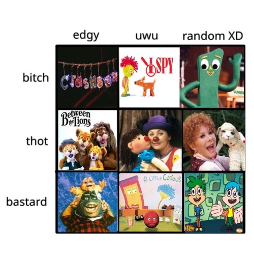 creepbyradiohead: yelnatszeroni: the “i vaguely remember this shit” alignment chart I&rs