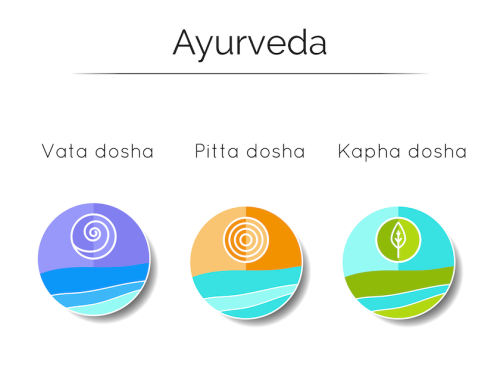 (via Best Herbs For You Based On Your Dosha | Naturally Savvy)