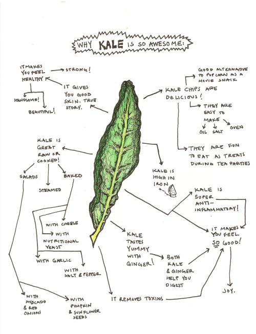 Mind Map #56: [Why Kale is so awesome:] www.facebook.com/thisfoldedmind