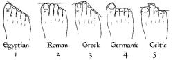 Death-By-Lulz:  Leftnipple: If U Say U Didn’t Stare At Ur Toes Ur Lying    Egyptian