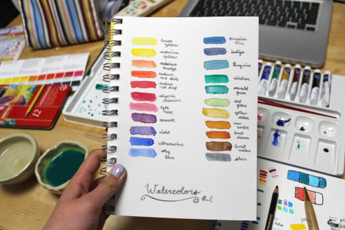 eskimew:  I know it’s kinda messy but it’s my second time watercolor painting okaay 