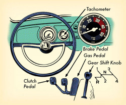 jinnitran: How to drive a stick.. In simple steps  http://www.artofmanliness.com/2012/10/17/how-to-drive-stick-a-shift/ 