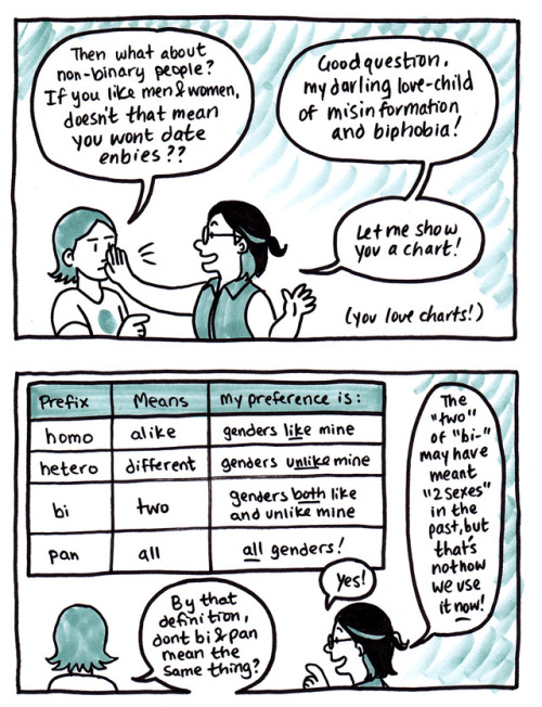 mintyliciousbjd:koricomics:A little sketch comic about how bisexuality is totally cool and good and 