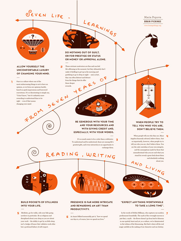 7 Life Learnings from 7 Years of Brain Pickings, Illustrated 7 Life Learnings from 7 Years of Brain Pickings, Illustrated