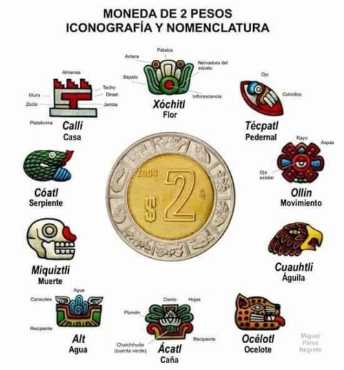 cazadordementes - Símbolos de la moneda de $2.00