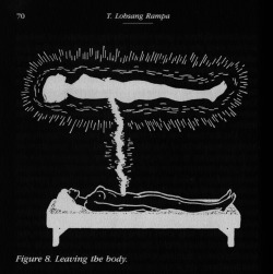 chaosophia218:  Lobsang Rampa - Leaving the Body, “The Third Eye”, 1956.Astral projection (or astral travel) is an interpretation of an out-of-body experience (OBE) that assumes the existence of an “astral body” separate from the physical body