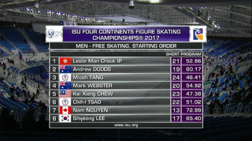 gellyxce: ISU Four Continents Figure Skating Championships 2017 - Men’s Free Skating Order Do 