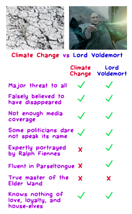 birdandmoon:  Climate change: the Voldemort of our world. Sort of. 