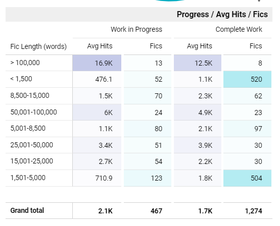 FICS 2022 Progress report