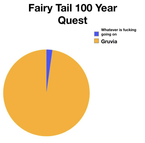 Ch. 84 Gruvia Memes