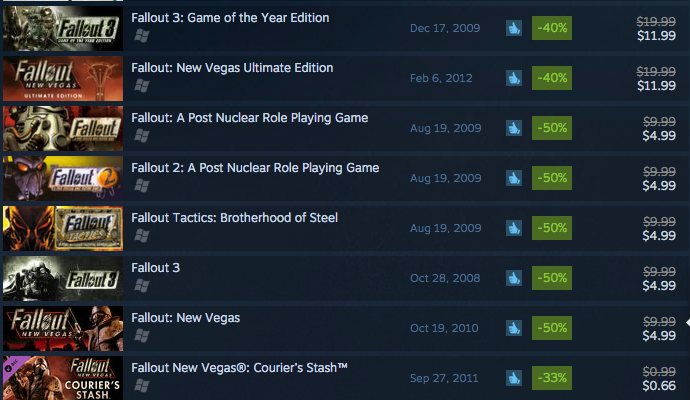 ardriel:  solas-you-nerd:  Fallout shiz is on sale on Steam (until June 8)!