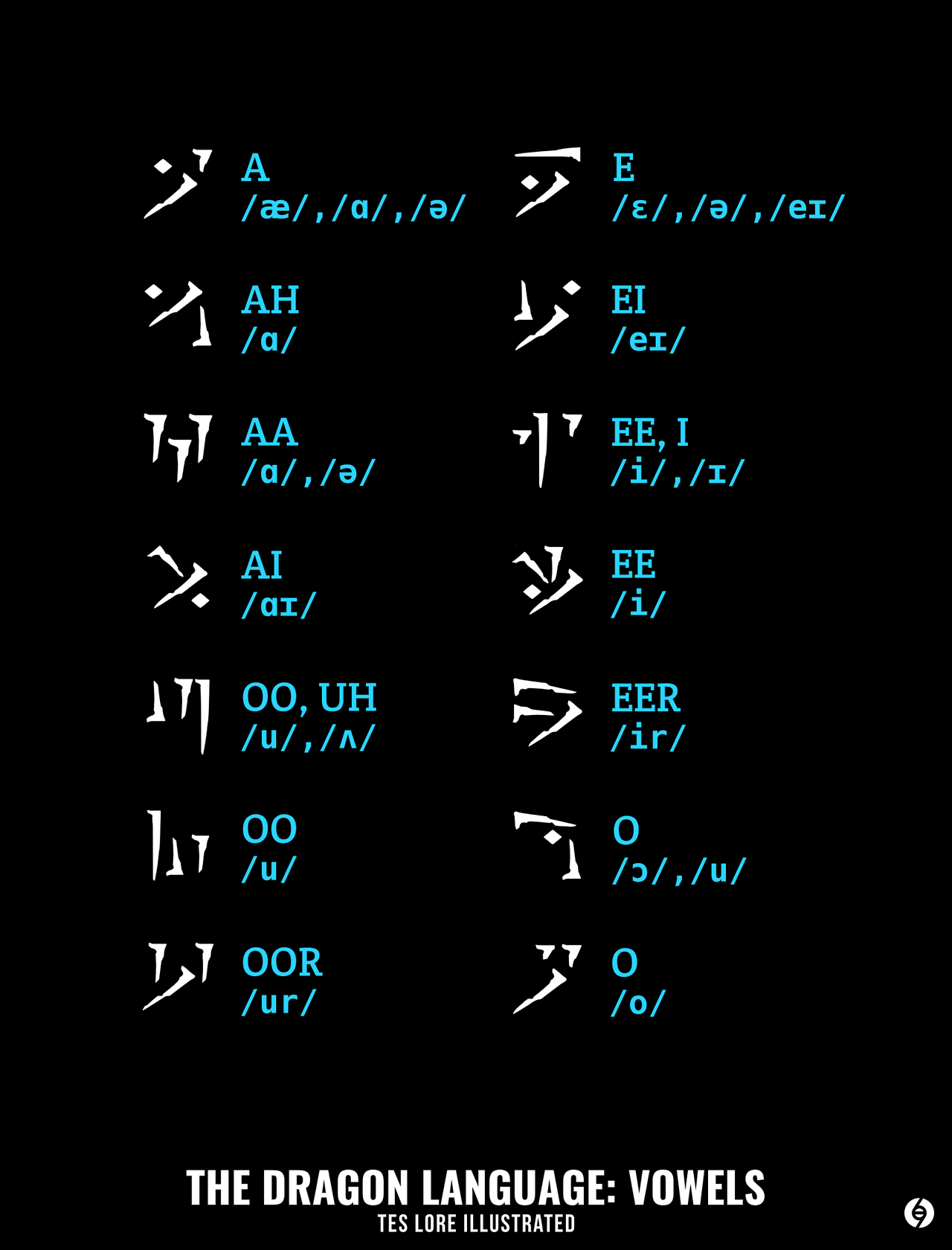 Draconic language and script