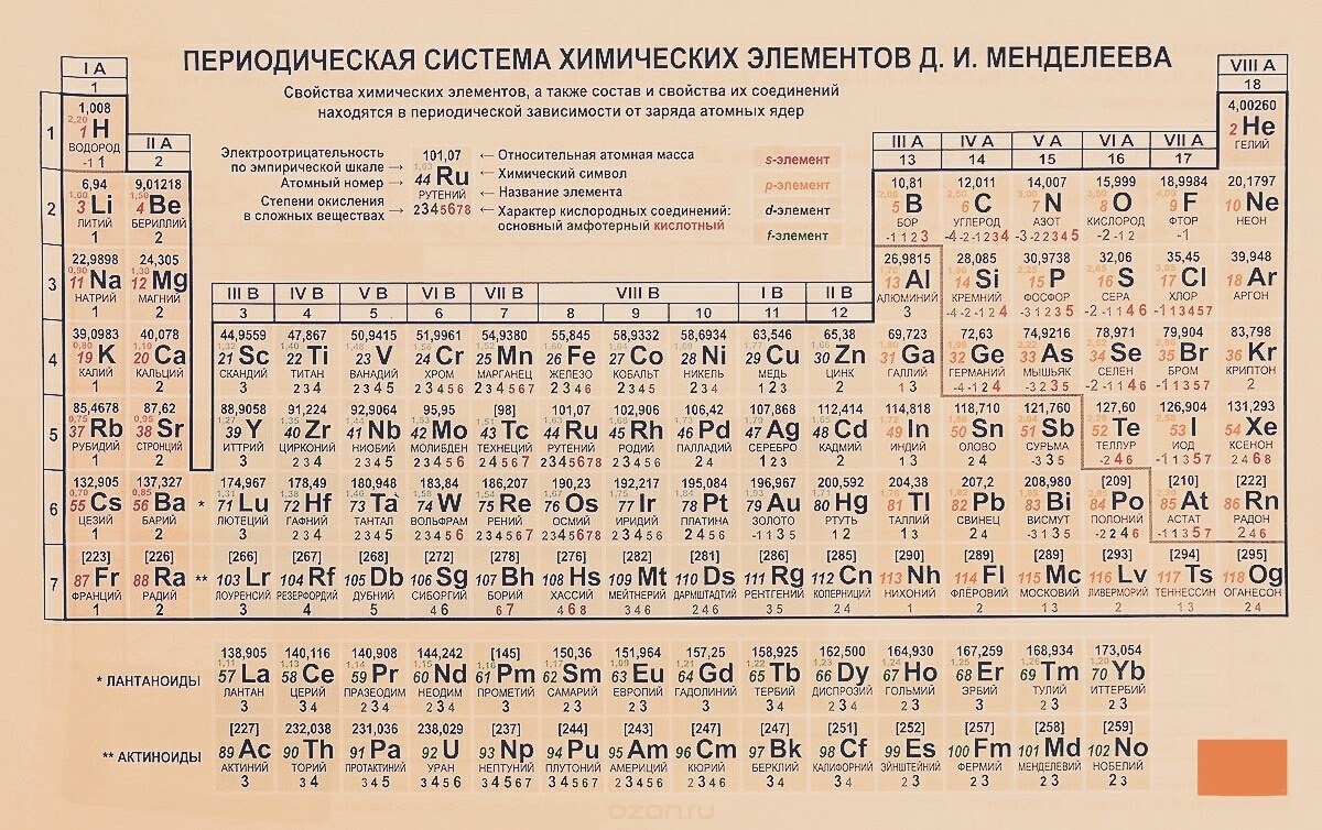 Периодическая система химических элементов д.и. Менделеева. Периодическая таблица Менделеева новая. Таблица периодически химических элементов. Современная периодическая таблица химических элементов. Периодическая система химических элементов менделеева 8 класс