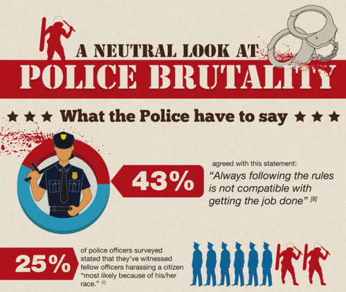 queeradical:  If a police officer’s job is to uphold and enforce the law — literally their one and only job description — and you knew that almost half of police officers think they’re above the law, what does that say? If half of them admitted