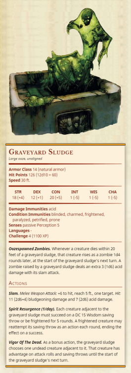 thirdtofifth: Graveyard SludgeLarge ooze, unalignedArmor Class 14 (natural armor)Hit Points 126 (12d