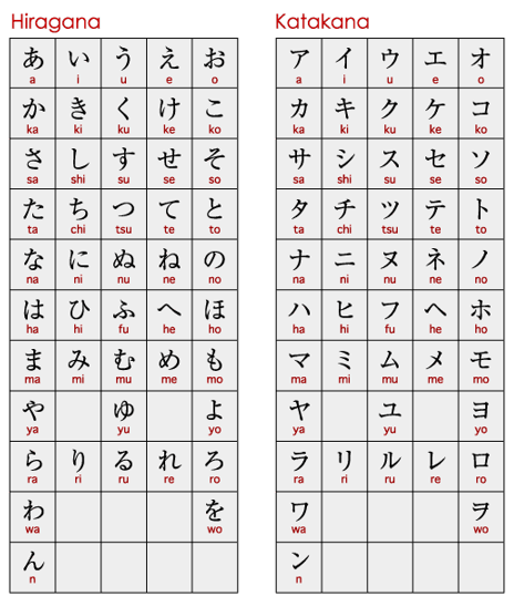 Hello Friends — Who wants to learn the Japanese alphabets? The...