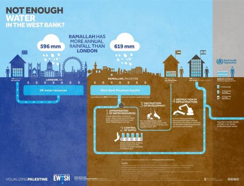 israeli apartheid