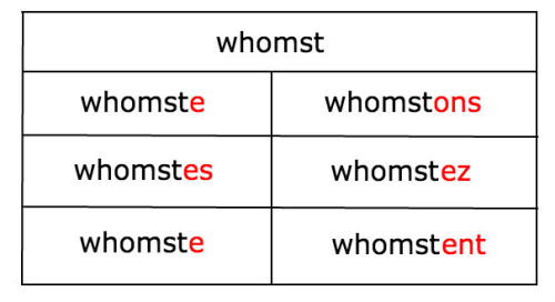 interretialia: nathanielthecurious:womprat: conjugation of “whomst” *whomstoh1 *whomstesi *whomste