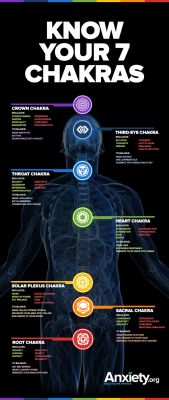 yogaparadise:  Balanced Chakras Reduce Anxiety | Chakra balancing tips infographic | Meditation | Mindfulness | Mental health