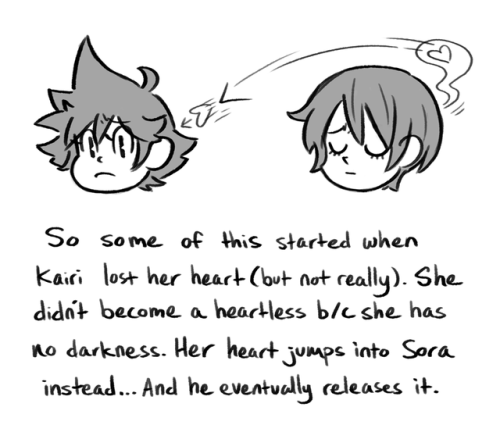 arinky-dink: I needed to draw out the multiple-Sora thing to understand it and I’m p sure I’m not ev