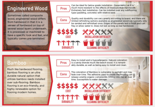 Infographic: The Pros and Cons of Different Types of Home FlooringIf you’re looking to renovat