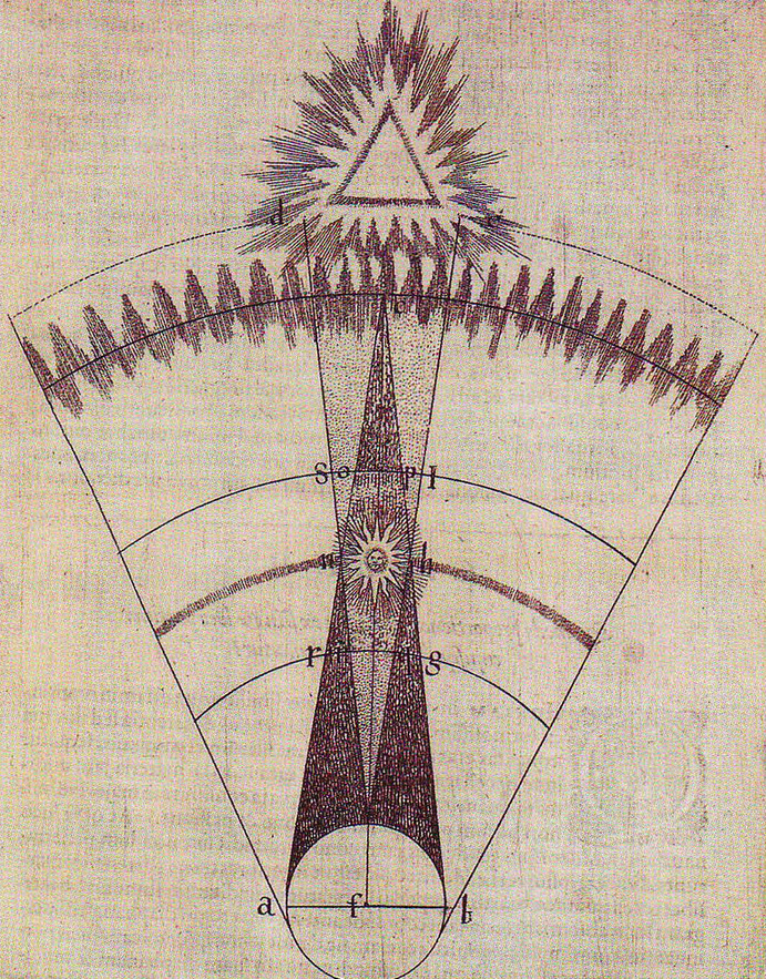 magictransistor:  Robert Fludd. Philosophia Moysaica, Utriusque Cosmi, Philosophia