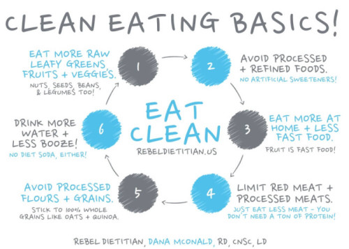 fiti-vation:  Helpful links:Clean Eating on a BudgetWhat Does “Eating Clean” Really Mean?Clean Eating 101: Healthier Eating Made EasySmart way to eat at uniStudent survival guide to healthy eatingNutrition and food33 Healthy Eating Habits Lazy College