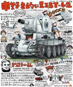 nyasuug:  車好き的に見る？BT-42と継続高校まとめ