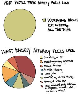 anxietyproblem:This blog is Dedicated to