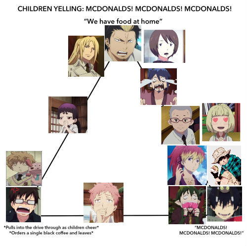 McDonald’s Meme Trash(Requested by @spoon-fork-knife XD Hope this is okay dear)