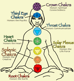 shellys-tarot:  I found a simple guide to chakras for those who are just getting interested or the curious. I’ve posted it on www.shellystarot.com, Facebook and here. Chakra Basics: 1. Root Chakra - Represents our foundation and feeling of being grounded.