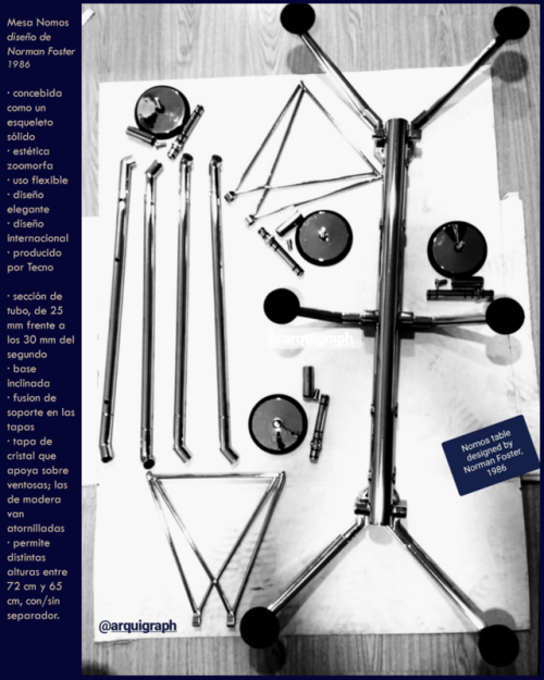 PrototypeNomos System. Norman Foster. 1986We have restored a Nomos Table, one of the most authentic 